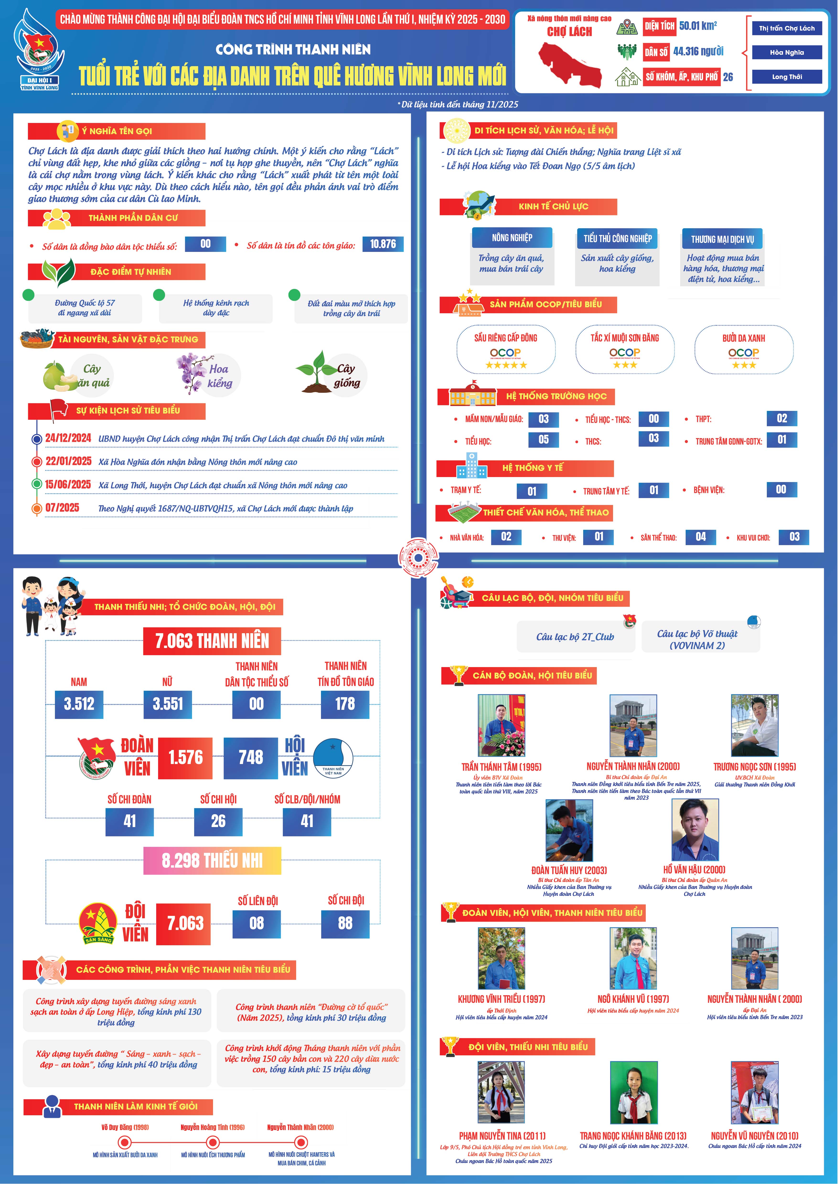 Xã Chợ Lách